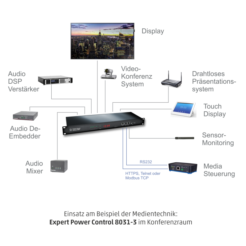 Die Expert Power Control-Serie besthet aus drei Varianten mit jeweils acht Lastausgängen.