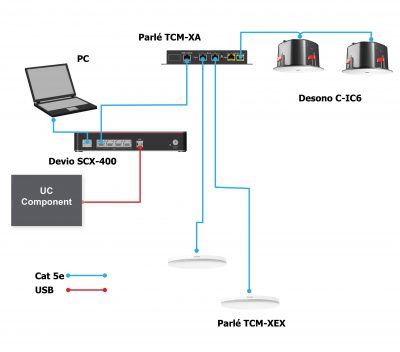 Devio SCX Ceiling Install biamp devio scx 400 800