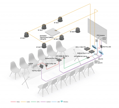 Konferenzraum Diagram